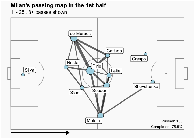 Picture 1: AC Milan passing map for minutes 1 through 24