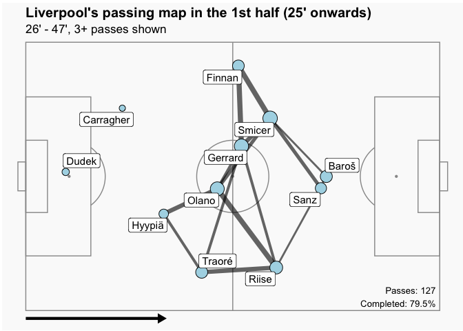 Picture 4: Liverpool passing map after minute 24