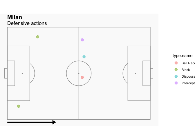 Picture 2: AC Milan defensive actions during the six-minute spell